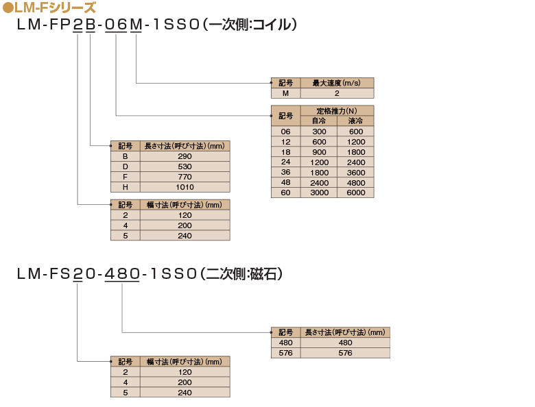 LM-Fシリーズ