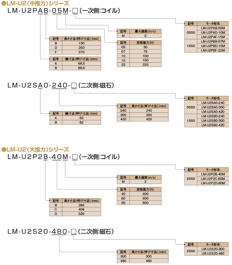 LM-U2シリーズ