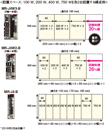 Mr.ギリギリマスターページ②　配送分担及び組立説明 口コミ サイト 商品 Mr.ギリギリマスター様専用ページ② 配送