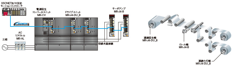 システム構成例