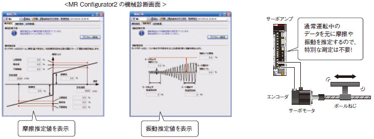 機械診断機能