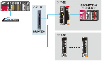ネットワークトポロジー