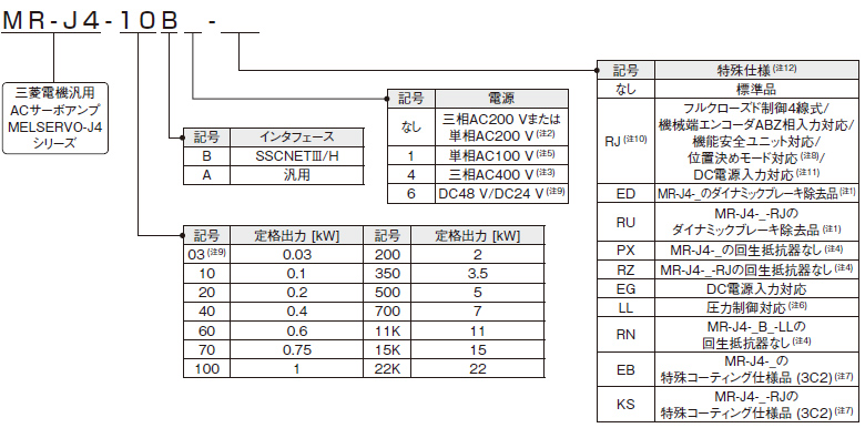 在庫あり】 三菱電機 MR-J4-10GF1 サーボアンプ CC-Link IE フィール 0.1KW用 単相100~120V 