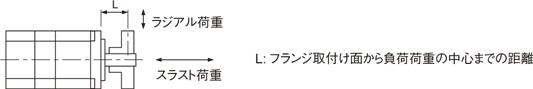 軸の許容荷重図