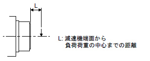 HG-KR_(B)高精度対応フランジ取付けフランジ出力型 (G5)の荷重点
