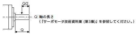 HG-KR_(B)高精度対応フランジ取付け軸出力型 (G7)の荷重点