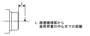 HG-SR_(4)(B)高精度対応フランジ取付けフランジ出力型 (G5)の荷重点