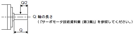 HG-SR_(4)(B)高精度対応フランジ取付け軸出力型 (G7)の荷重点