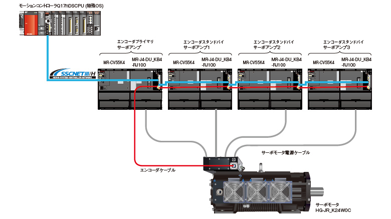 超大容量 | MELSERVO-J4 | 製品特長 | ACサーボ MELSERVO | 三菱電機 FA