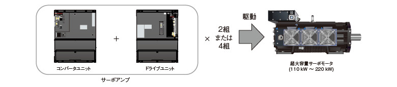 並列駆動システム