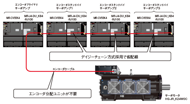 超大容量 | MELSERVO-J4 | 製品特長 | ACサーボ MELSERVO | 三菱電機 FA