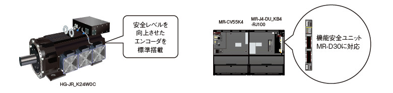 機能安全対応サーボモータ