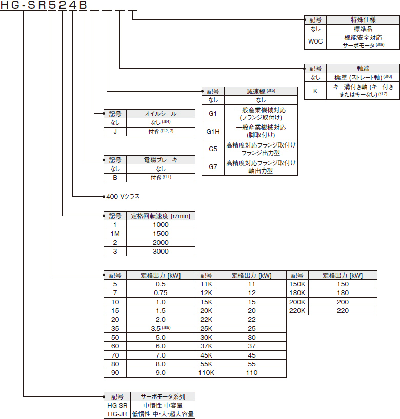 人気定番 happyfactoryモモ MCL32BK3B ハンドル モンテカルロ 320