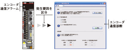 エンコーダ通信診断