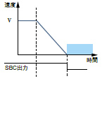安全ブレーキ出力 (SBC)