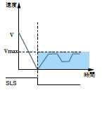 安全速度制限 (SLS)