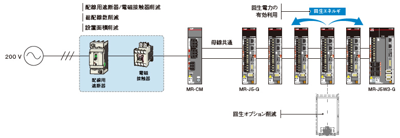 要見積]三菱電機(FA) HK-ST1024WBN 三菱サーボモータ MELSERVO-J5シリーズ 中慣性・中容量 定格回転速度1000r ...  通販