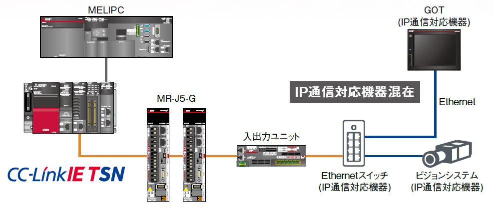 CC-Link IE TSN対応サーボアンプの特長