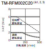 TM-RFM002C20