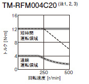 TM-RFM004C20