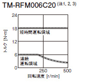 TM-RFM006C20