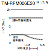TM-RFM006E20