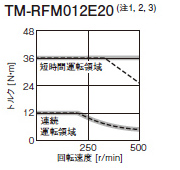 TM-RFM012E20
