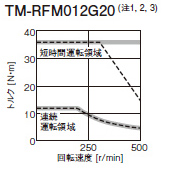 TM-RFM012G20
