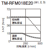 TM-RFM018E20