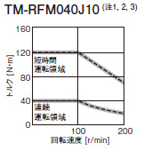 TM-RFM040J10
