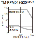 TM-RFM048G20