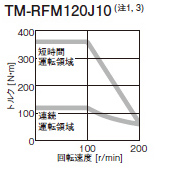 TM-RFM120J10