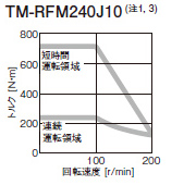 TM-RFM240J10