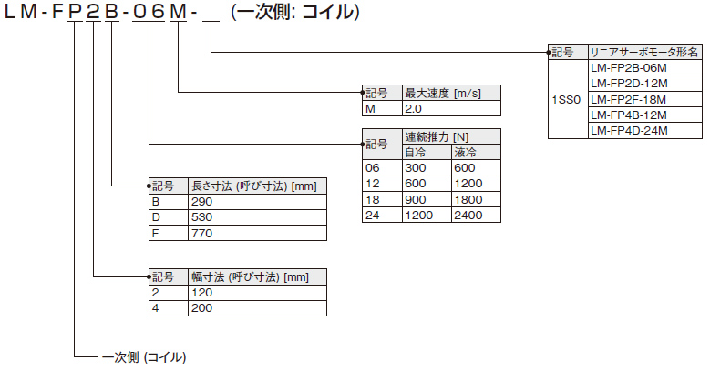 LM-Fシリーズ 一次側