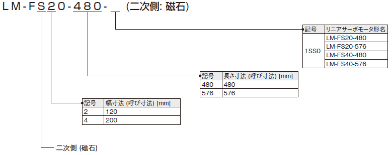 LM-Fシリーズ 二次側