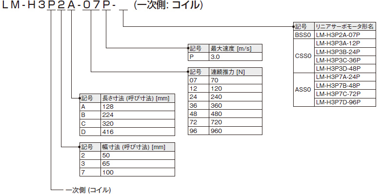 LM-H3シリーズ 一次側