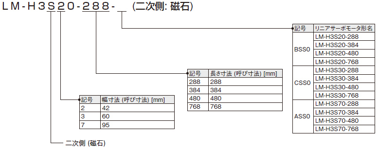 LM-H3シリーズ 二次側