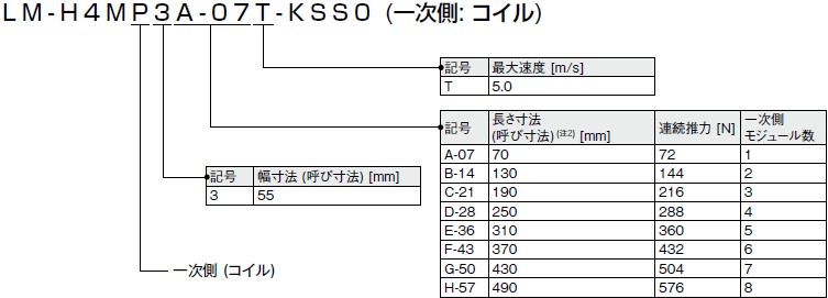 LM-H4Mシリーズ 一次側連結