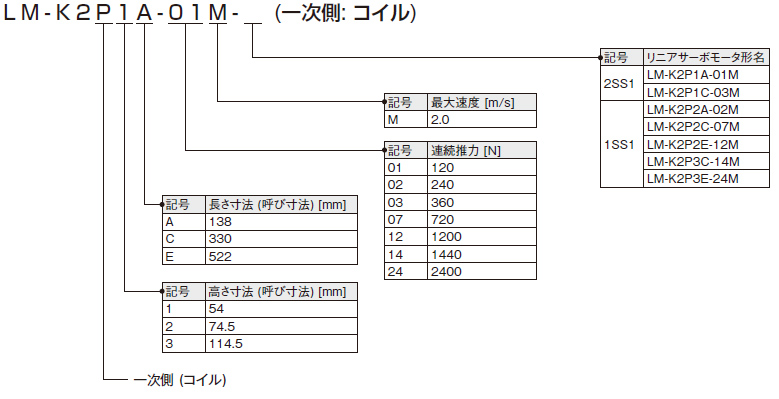 LM-K2シリーズ 一次側