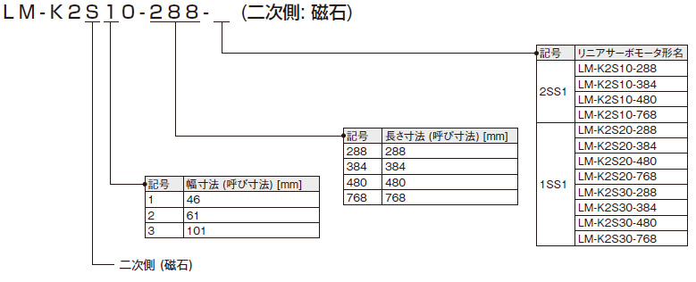 LM-K2シリーズ 二次側