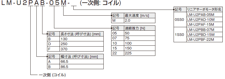 LM-U2 (中推力) シリーズ 一次側
