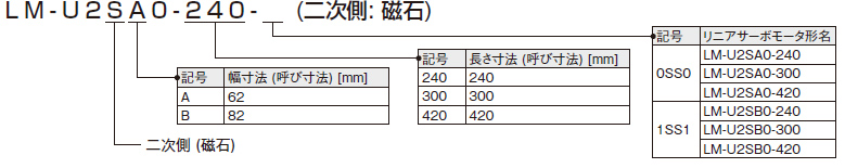 LM-U2 (中推力) シリーズ 二次側