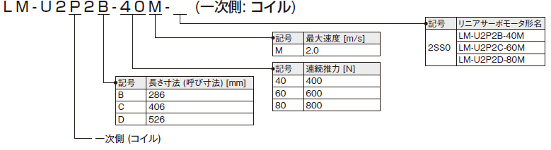 LM-U2 (大推力) シリーズ 一次側