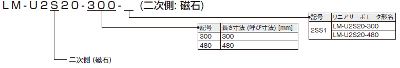 LM-U2 (大推力) シリーズ 二次側