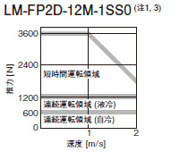 LM-FP2D-12M-1SS0