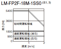LM-FP2F-18M-1SS0