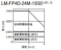 LM-FP4D-24M-1SS0