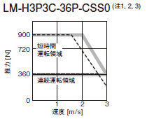 LM-H3P3C-36P-CSS0