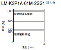 LM-K2P1A-01M-2SS1