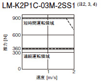 LM-K2P1C-03M-2SS1